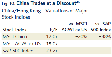 China_Trades_at_a_Discount